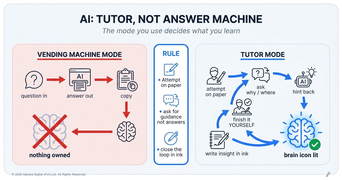 AI Is a Tutor, Not an Answer Machine — and the Difference Decides Your Grade