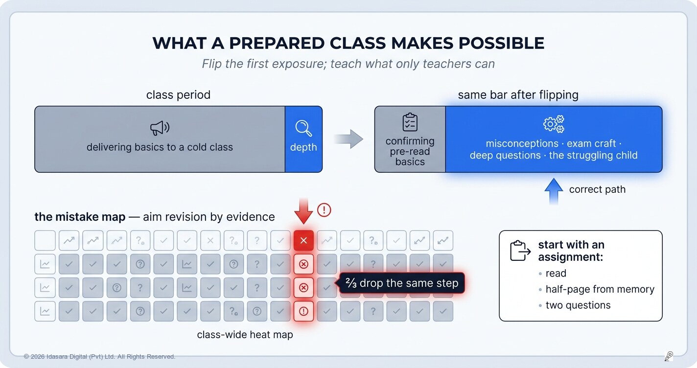 For Teachers: What a Prepared Class Makes Possible