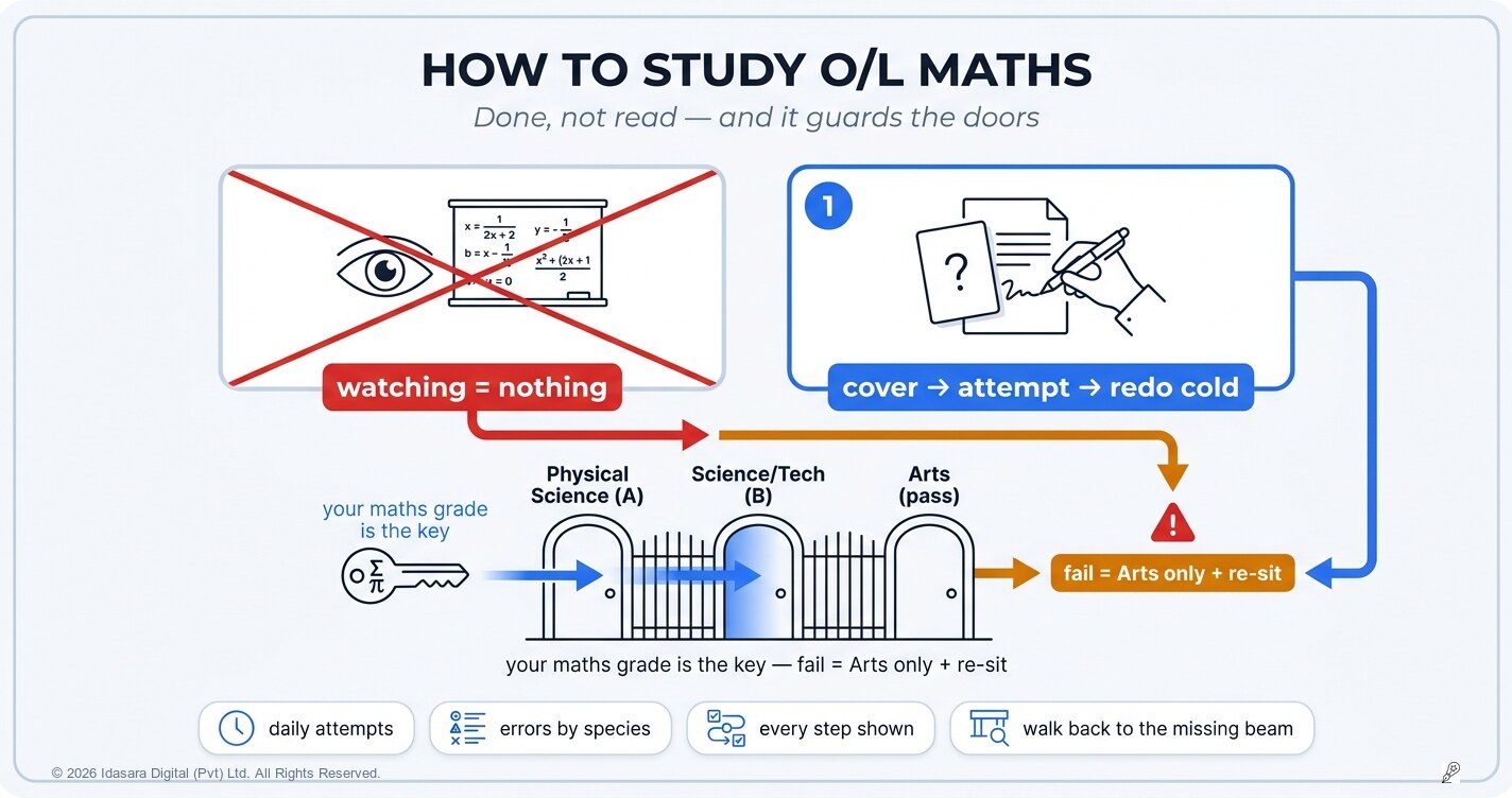 How to Study O/L Maths — and Stop Being Afraid of It