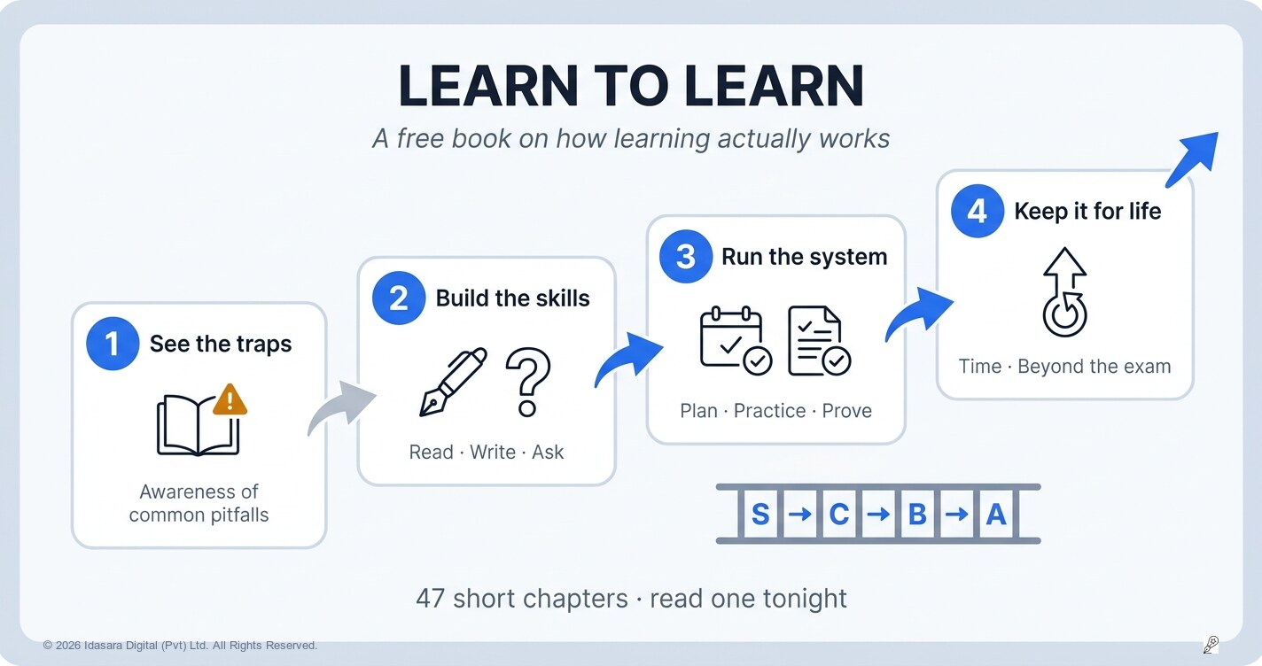 Learn to Learn — ඉගෙන ගන්න හැටි ඉගෙන ගන්න