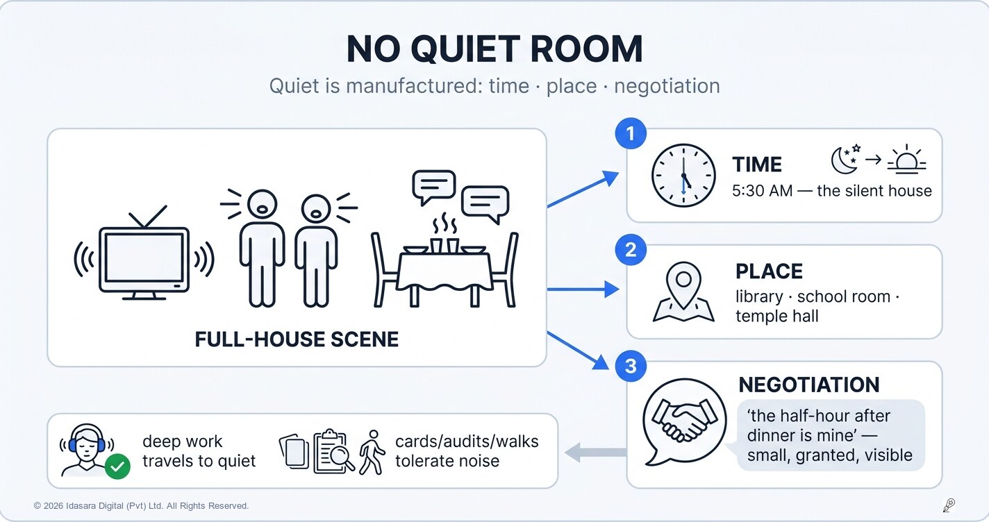 No Quiet Room: How to Study in a Full House