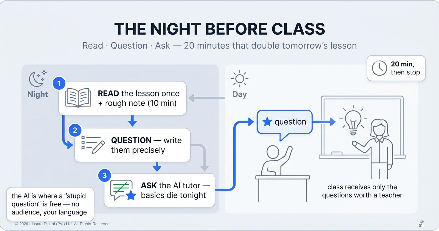 The Night Before Class: Read, Question, Ask