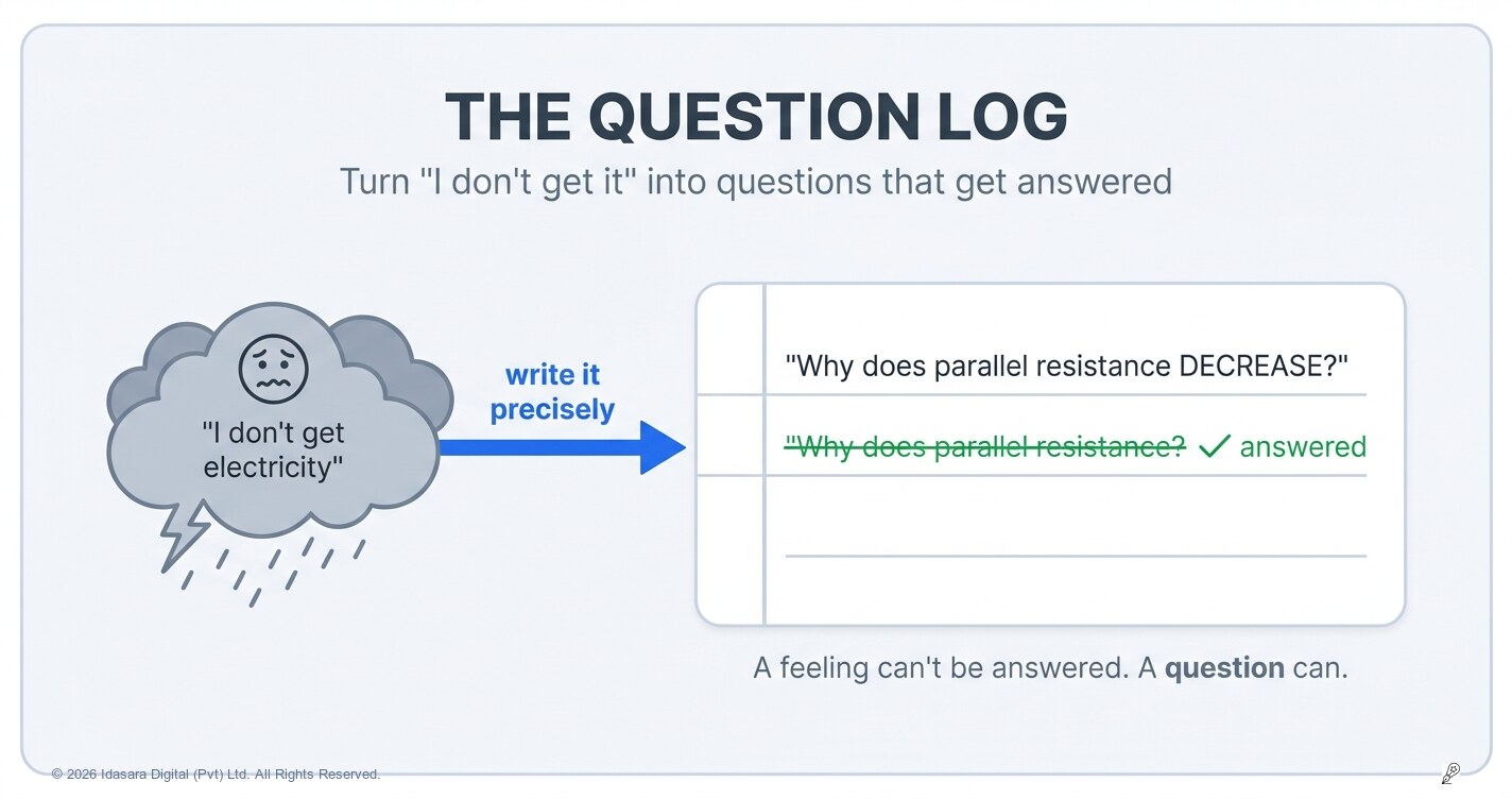 The Question Log: Turn "I Don't Get It" Into Your Sharpest Study Tool
