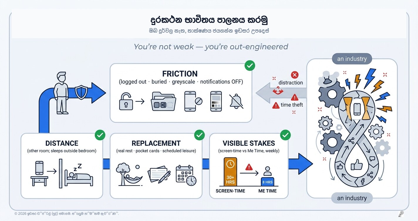 දුරකථනයට පරාජය නොවී ඉන්න: ඔබ දුර්වල නැහැ — ඔබව පරාජය කරන්න විශාල පිරිසක් සැලසුම් කරලයි ඉන්නේ