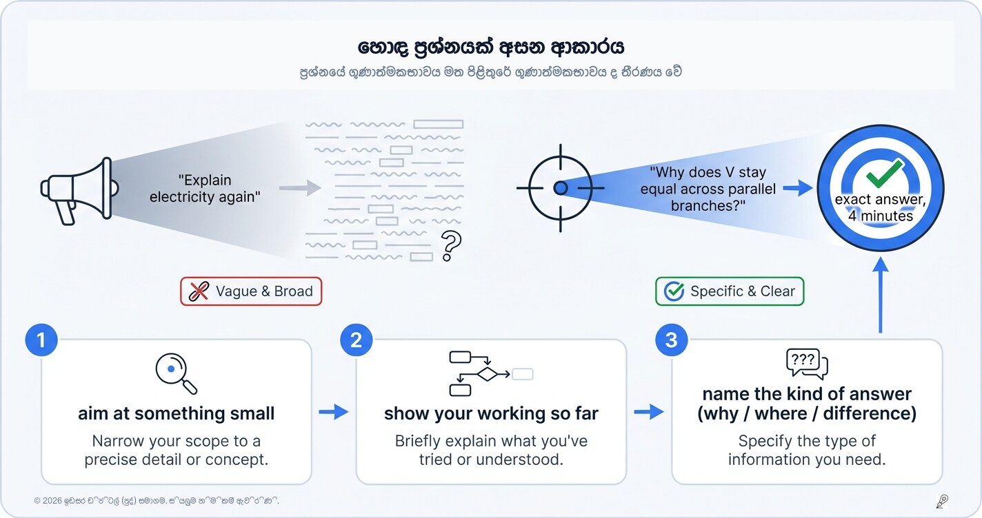 හොඳ ප්‍රශ්නයක් අසන්නේ කොහොමද? (ඔබට ලැබෙන සෑම පිළිතුරකම රහස තිබෙන්නේ මෙතැනයි)