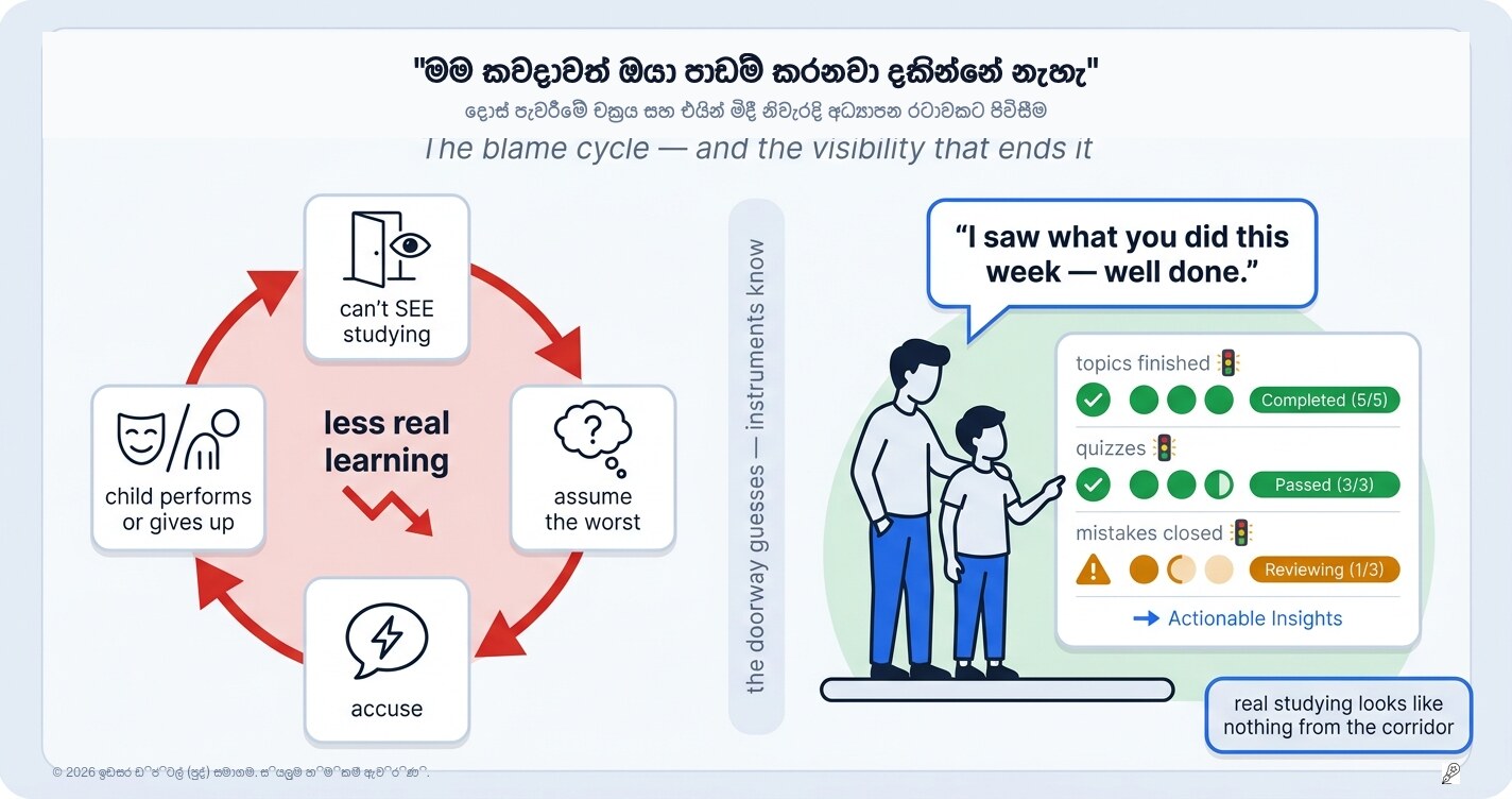 "ඔයා කවදාවත් පාඩම් කරනවා මම දකින්නේ නැහැනේ": දරුවන්ව මානසිකව වට්ටන "චෝදනා චක්‍රය" සහ එය නතර කරන "පැහැදිලි සාක්ෂි"
