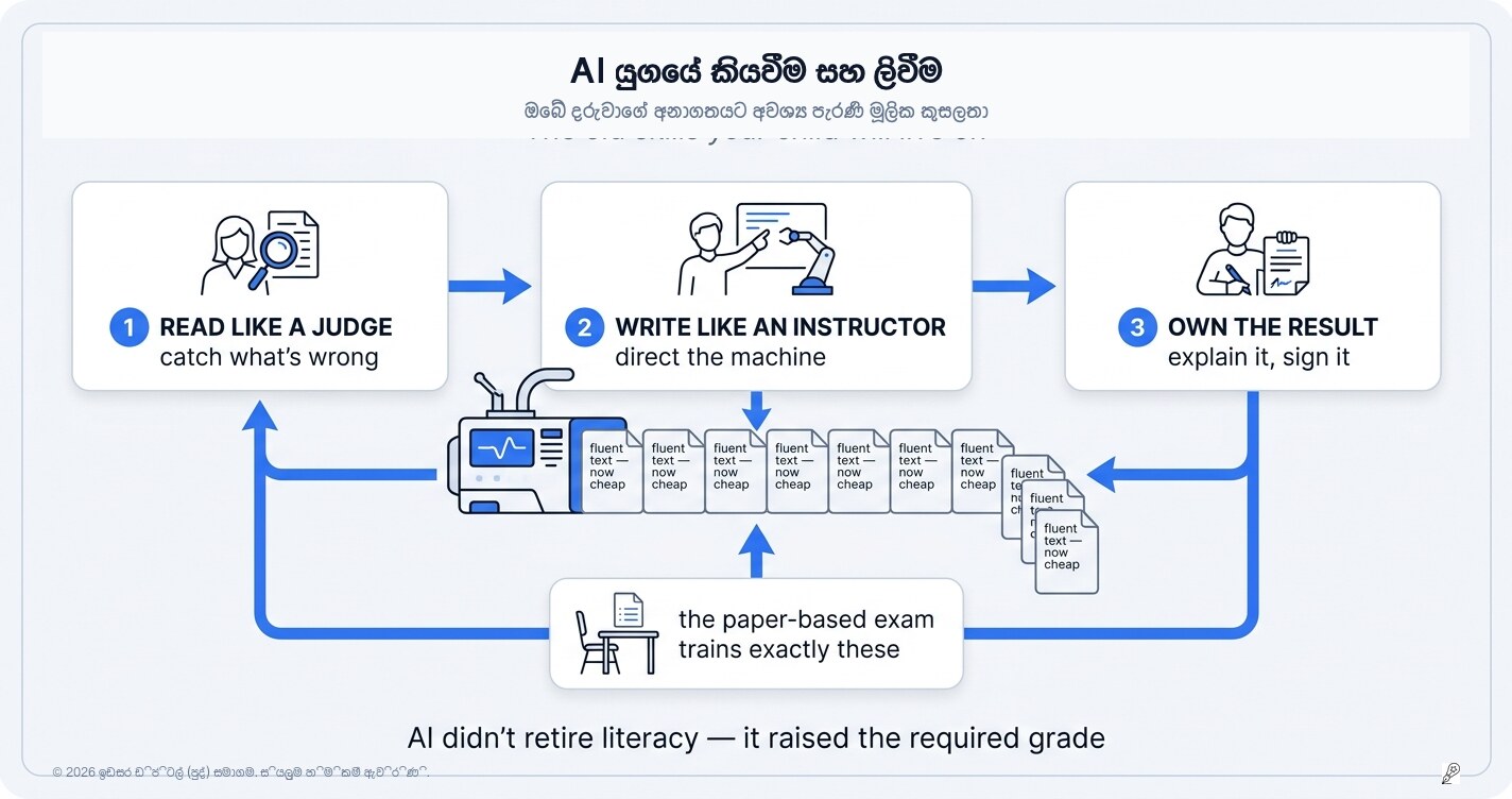 AI යුගයේ කියවීම සහ ලිවීම: ඔබේ දරුවා සමඟ සදාකාලිකව පවතින පැරණි කුසලතා