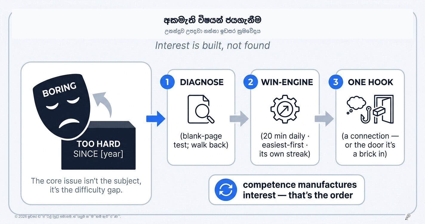 අකමැති විෂයන්: උනන්දුව කියන්නේ ඉබේ එන දෙයක් නෙවෙයි, ඇති කරගත යුතු දෙයක්