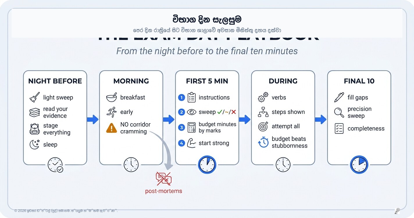 විභාග දිනයේ සැලසුම: පෙර දින රාත්රියේ සිට අවසාන විනාඩි දහය දක්වා