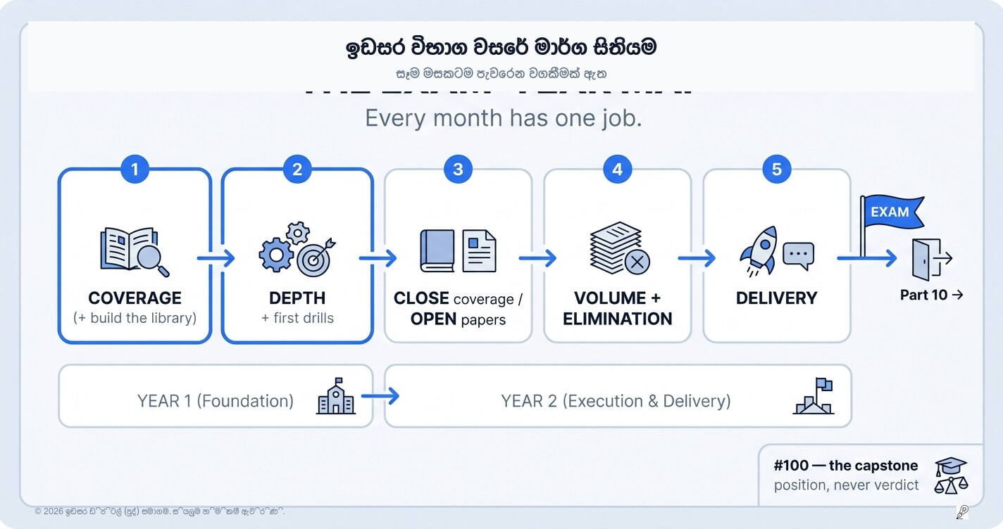 විභාග වසරේ මාර්ග සිතියම: සෑම මාසයකටම එක් ප්රධාන රාජකාරියක් බැගින්