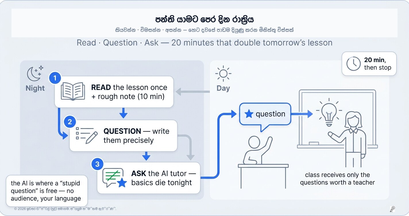 පන්තියට කලින් දවසේ රෑ: කියවන්න, ප්රශ්න කරන්න, අහන්න