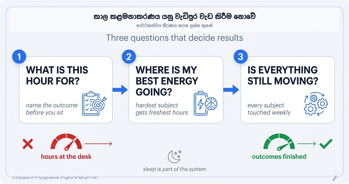 ඇත්තටම කාල කළමනාකරණය කියන්නේ මොකක්ද? (ඒක වැඩි වෙලාවක් පාඩම් කරන එක නෙවෙයි)