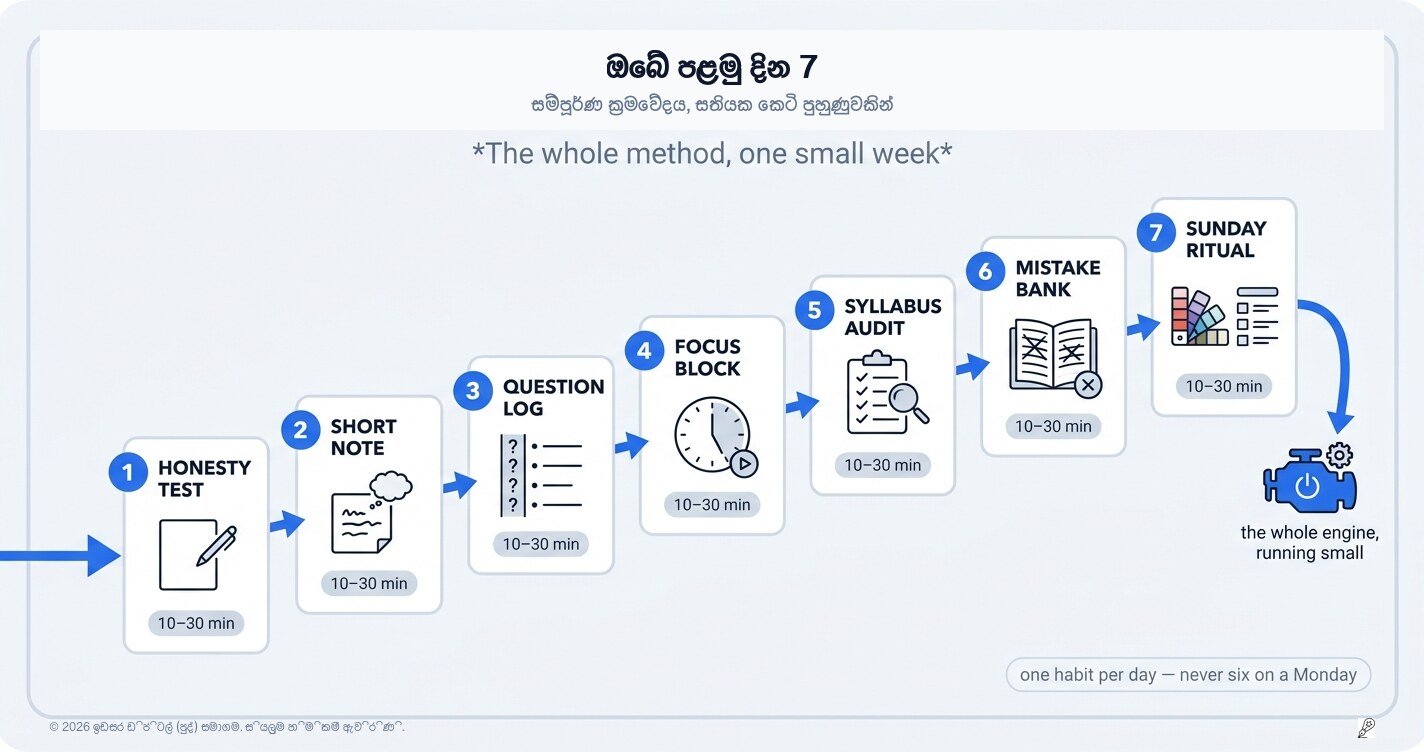 ඔබේ පළමු දින 7: සම්පූර්ණ ක්රමයම, එක කුඩා සතියකින්
