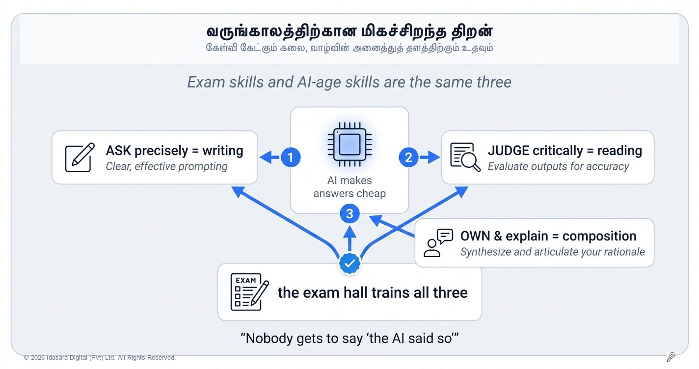 வேலை வழங்குநர்கள் தேடும் அந்தத் திறன் - இன்று இரவு நீங்கள் பயிற்சி செய்யும் அதே விடயம் தான்