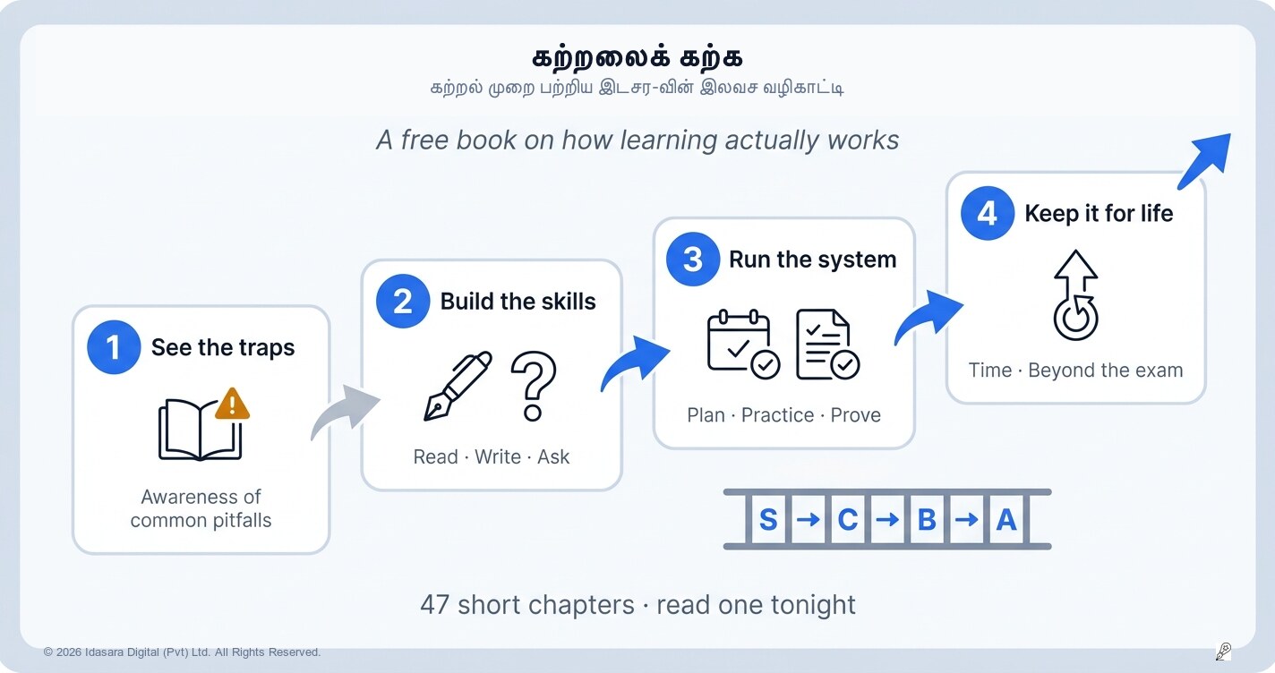 கற்பதற்கு கற்போம் — Learn to Learn