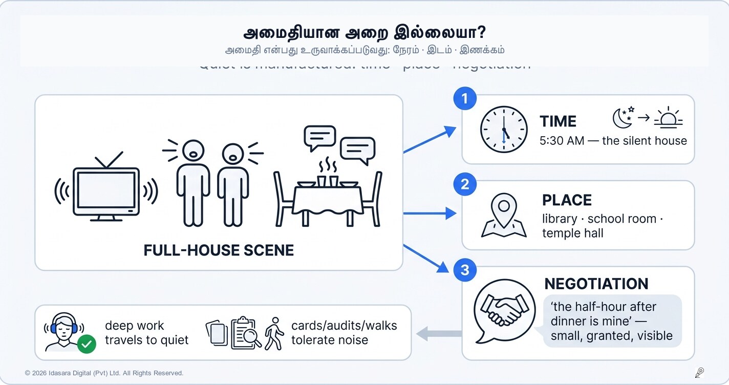 அமைதியான அறை இல்லையா? நெரிசலான ஒரு வீட்டில் படிப்பது எப்படி?