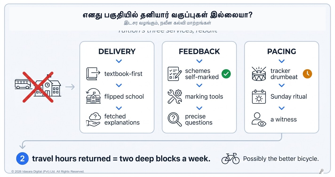 எனது பகுதியில் மேலதிக வகுப்புக்கள் இல்லை: சுய கற்றல் ஆண்டை முழுமையாக உருவாக்குதல்