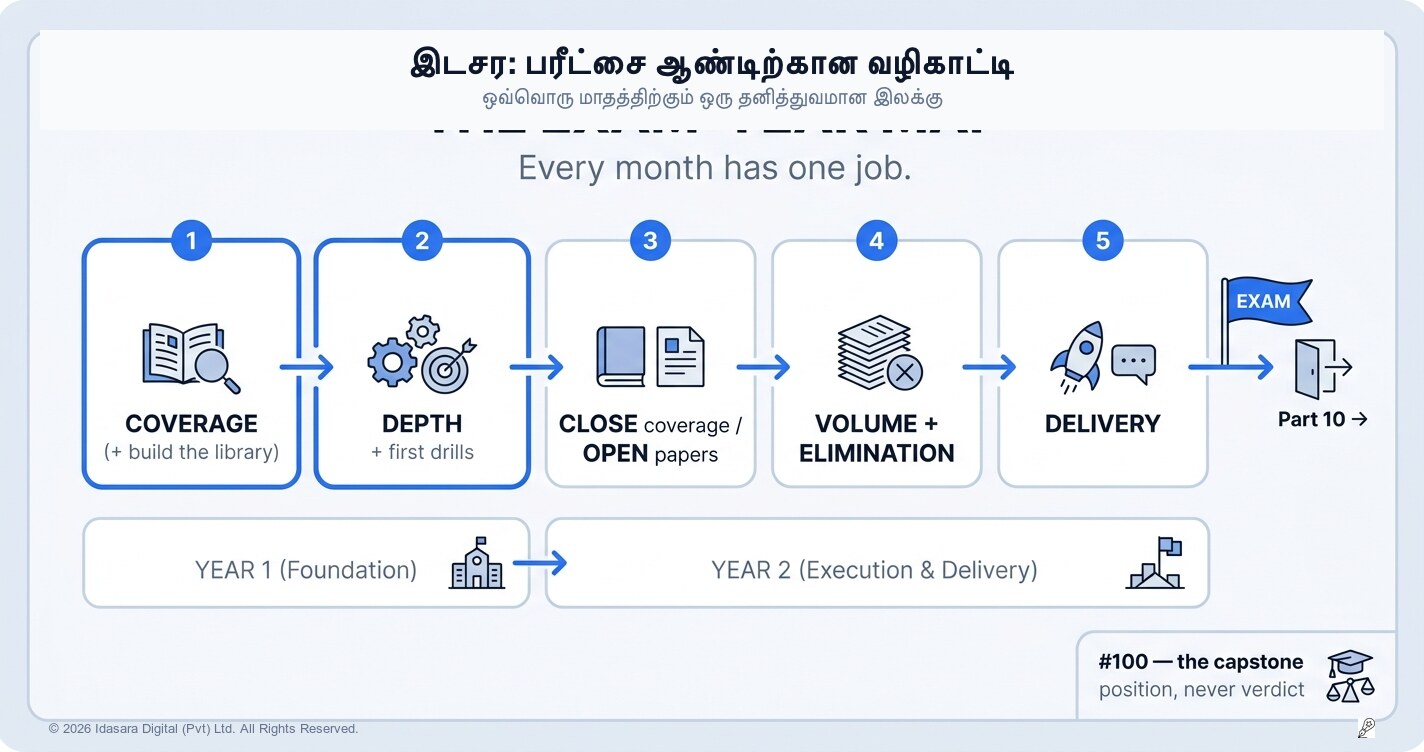 பரீட்சை ஆண்டுக்கான வரைபடம்: ஒவ்வொரு மாதத்திற்கும் ஒரு முக்கிய பணி