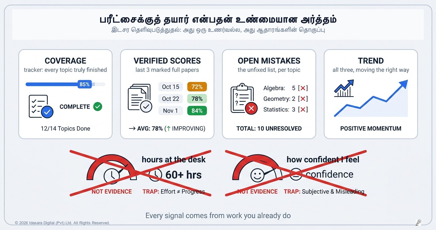 "நான் தயாரா?" — பரீட்சைக்குத் தயாராகுதல் என்பதன் உண்மையான அர்த்தமும், அதை அளவிடும் முறையும்