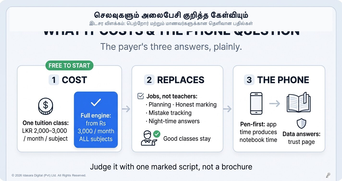 பெற்றோர்களுக்காக: இதற்கான செலவு, இது எதை மாற்றீடு செய்கிறது மற்றும் போன் பயன்பாடு பற்றிய கேள்விகள்